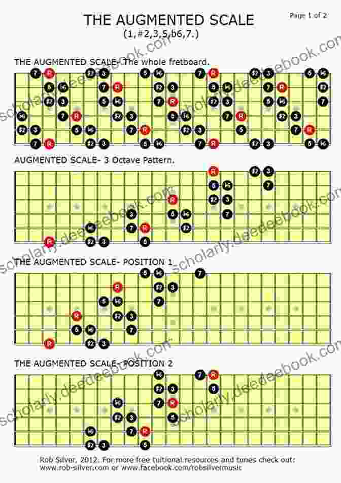 Augmented Fourth Scale In Fourths Tuning On Guitar Fourths Tuning: Scales And Arpeggios
