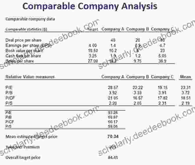 Comparable Company Analysis Investment Valuation: Tools And Techniques For Determining The Value Of Any Asset University Edition