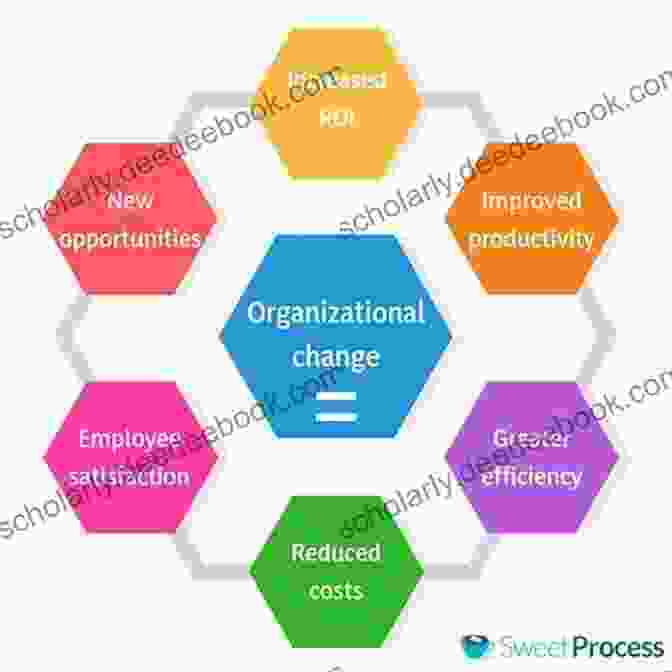 Data Analytics Dashboard Macrologistics Management: A Catalyst For Organizational Change (Resource Management 5)