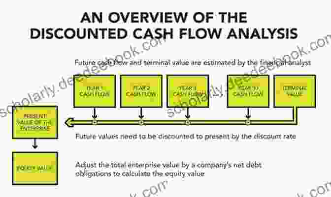 Discounted Cash Flow Analysis Investment Valuation: Tools And Techniques For Determining The Value Of Any Asset University Edition