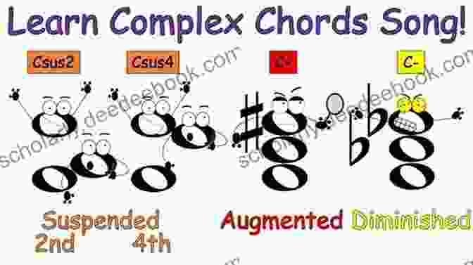 Exercise 6: Reading Complex Chords Sight Reading For The Classical Guitar Level I III : Daily Sight Reading Material With Emphasis On Interpretation Phrasing Form And More