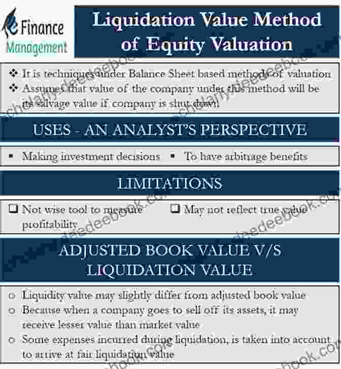 Liquidation Value Investment Valuation: Tools And Techniques For Determining The Value Of Any Asset University Edition