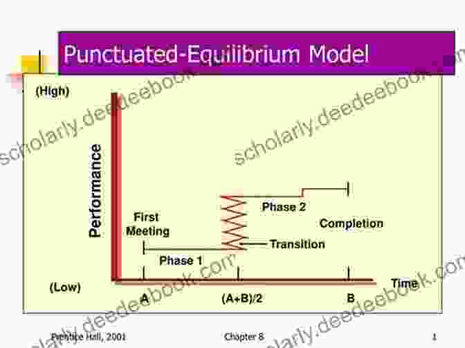 Punctuated Equilibrium Policy Change Model The Nature Of Policy Change: Incrementalism Punctuated Equilibrium Or Policy Windows What Fits Best?