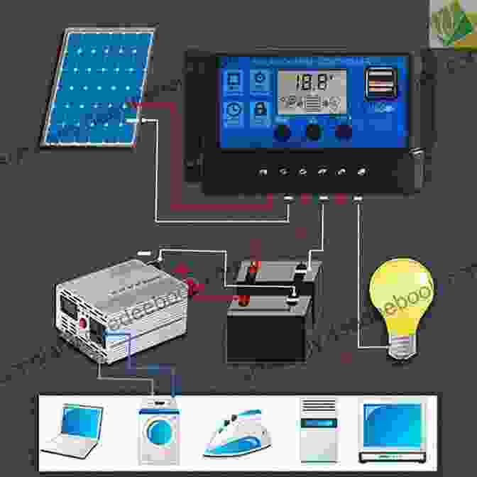 Solar Powered Battery Charger With Solar Panel, Battery, And Charge Controller Top 100 Electronic Projects For Innovators: Handbook Of Electronic Projects (Electronic Projects 1)