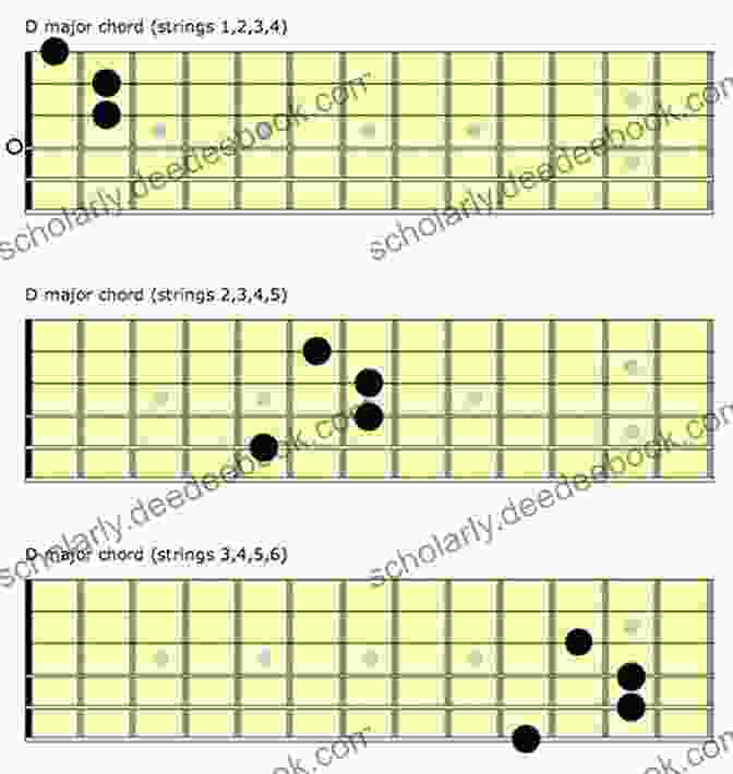 Tritone Arpeggio In Fourths Tuning On Guitar Fourths Tuning: Scales And Arpeggios