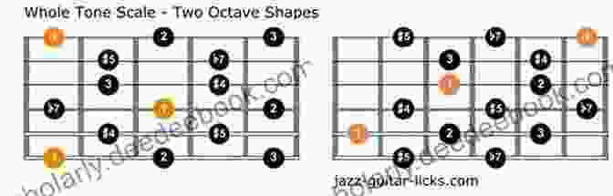 Whole Tone Scale In Fourths Tuning On Guitar Fourths Tuning: Scales And Arpeggios