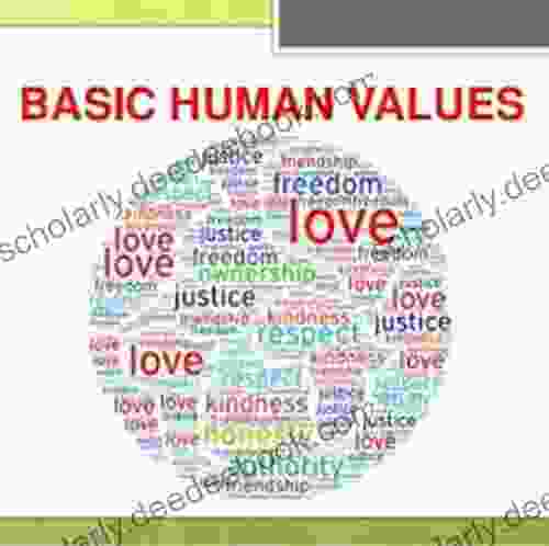 Human Values: What Do You Mean By Value And Or Human Value?